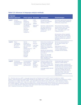 World Happiness Report 2023
143
Table 5.3: Advances in language analysis methods
Language
analysis approach Proto-typical Examples Advantages Disadvantages
Level 1 Closed-
vocabulary, or
crowdsourced
dictionaries
Word-
frequency
counts are
derived based
on defined
dictionaries
such as
sentiment
or word
categories.
LIWC
LabMT
ANEW
Warriner’s
ANEW
Straightforward,
easy-to-use software
interface (LIWC).
Good for understanding
the same patterns in
language use across
studies (e.g., use of
pronouns).
Top-down approaches typically
rely on hand-coded categories
defined by researchers.
Most words have multiple
words senses, which human
raters do not anticipate
e.g., “I feel great” and “I am
in great sorrow.”54
Dictionaries without weights
(like LIWC) may insufficiently
capture differences in valence
between words (e.g., good vs.
fantastic).
Level 2 Open-
vocabulary,
data-driven
ML or AI
predictions
Words,
phrases, or
topic features
are extracted,
filtered
(based on [co-]
occurrence),
and used as
inputs for
machine
learning
models.
Words
Phrases
LDA topic
models
LSA
Data-driven, bottom-up,
unsupervised methods
rely on the statistical
patterns of word use
(rather than subjective
evaluations).
Words are represented
with high precision (not
just binary).
Topics can naturally
appear and provide
basic handling of word
sense ambiguities.
Numerical representations
do not take context into
account.
Data-driven units of
analysis (such as topics)
can be challenging to
compare across studies.
Level 3 Contextual
representations,
large language
models
Contextualized
word embed-
dings through
self-attention.
Transformer
models:
BERT
RoBERTa
BLOOM
Produces state-of-the-
art representations of
text. Takes context into
account. Disambiguates
word meaning.
Leverages large internet
corpora.
Computationally resource-
intensive (needs GPUs).
Semantic biases: transformers
models get their representations
of text from the structure of the
training dataset (corpus) that is
used; this involves the risk of
reproducing existing biases in
the corpus (N.b.: there are
methods to examine and reduce
these biases).
ML = Machine Learning; LabMT = Language Assessment by Mechanical Turk (LabMT) word list (Dodds et al. (2015);
ANEW = Affective Norms for English Words (Bradley  Lang, 1999); LIWC = Linguistic Inquiry and Word Count (Boyd et al. (2022);
Pennebaker et al. (2001); Warriner’s ANEW – a list with 13915 words (Warriner et al. (2013). LSA = Latent Semantic Analysis
(Deerwester et al. (1990); LDA = (Blei et al. (2003); BERT = Bidirectional Encoder Representations from Transformers (Devlin
et al. (2019); RoBERTa = Robustly Optimized Bidirectional Encoder Representations from Transformers Pretraining Approach
(Y. Liu et al. (2019); BLOOM = BigScience Large Open-science Open-access Multilingual Language Model.
GPU = Graphical Processing Units (Graphics Cards)
 