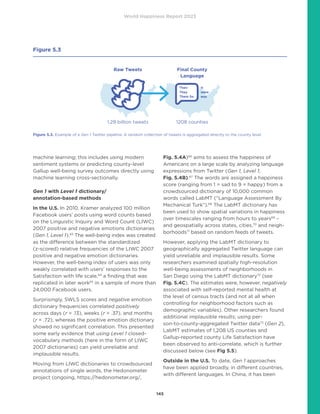 World Happiness Report 2023
145
machine learning; this includes using modern
sentiment systems or predicting county-level
Gallup well-being survey outcomes directly using
machine learning cross-sectionally.
Gen 1 with Level 1 dictionary/
annotation-based methods
In the U.S. In 2010, Kramer analyzed 100 million
Facebook users’ posts using word counts based
on the Linguistic Inquiry and Word Count (LIWC)
2007 positive and negative emotions dictionaries
(Gen 1, Level 1).63
The well-being index was created
as the difference between the standardized
(z-scored) relative frequencies of the LIWC 2007
positive and negative emotion dictionaries.
However, the well-being index of users was only
weakly correlated with users’ responses to the
Satisfaction with life scale,64
a finding that was
replicated in later work65
in a sample of more than
24,000 Facebook users.
Surprisingly, SWLS scores and negative emotion
dictionary frequencies correlated positively
across days (r = .13), weeks (r = .37), and months
(r = .72), whereas the positive emotion dictionary
showed no significant correlation. This presented
some early evidence that using Level 1 closed-
vocabulary methods (here in the form of LIWC
2007 dictionaries) can yield unreliable and
implausible results.
Moving from LIWC dictionaries to crowdsourced
annotations of single words, the Hedonometer
project (ongoing, https://hedonometer.org/,
Fig. 5.4A)66
aims to assess the happiness of
Americans on a large scale by analyzing language
expressions from Twitter (Gen 1, Level 1;
Fig. 5.4B).67
The words are assigned a happiness
score (ranging from 1 = sad to 9 = happy) from a
crowdsourced dictionary of 10,000 common
words called LabMT (“Language Assessment By
Mechanical Turk”).68
The LabMT dictionary has
been used to show spatial variations in happiness
over timescales ranging from hours to years69
–
and geospatially across states, cities,70
and neigh-
borhoods71
based on random feeds of tweets.
However, applying the LabMT dictionary to
geographically aggregated Twitter language can
yield unreliable and implausible results. Some
researchers examined spatially high-resolution
well-being assessments of neighborhoods in
San Diego using the LabMT dictionary72
(see
Fig. 5.4C). The estimates were, however, negatively
associated with self-reported mental health at
the level of census tracts (and not at all when
controlling for neighborhood factors such as
demographic variables). Other researchers found
additional implausible results; using per-
son-to-county-aggregated Twitter data73
(Gen 2),
LabMT estimates of 1,208 US counties and
Gallup-reported county Life Satisfaction have
been observed to anti-correlate, which is further
discussed below (see Fig 5.5).
Outside in the U.S. To date, Gen 1 approaches
have been applied broadly, in different countries,
with different languages. In China, it has been
Figure 5.3
Raw Tweets Final County
Language
1.29 billion tweets 1208 counties
Then
They
Them So
It
were
was
Figure 5.3. Example of a Gen 1 Twitter pipeline: A random collection of tweets is aggregated directly to the county level.
 