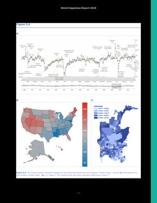 World Happiness Report 2023
147
Figure 5.4
A.
6.15
6.1
6.05
6
5.95
5.9
B. C.
Figure 5.4. The Hedonometer measures happiness by analyzing keywords from random Twitter feeds – across A) time based on a
10% random Twitter feed,77
B) U.S. States.78
This method has also been applied to C) Census tracts.79
 