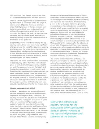 World Happiness Report 2023
37
10th positions. Thus there is a gap of less than
0.7 points between the first and 10th positions.
There is a much bigger range of scores covered
by the bottom 10 countries, where the range of
scores covers 2.1 points. The range estimates
show that Afghanistan in the last position, and
Lebanon second last, have ranks significantly
different from each other, and from all higher
countries. Further up the scale the gaps become
narrower, and the ranges larger, with the 95%
range exceeding 25 ranks for several countries in
the middle of the global list.
Despite the general consistency among the top
country scores, there have been many significant
changes among the rest of the countries. Looking
at changes over the longer term, many countries
have exhibited substantial changes in average
scores, and hence in country rankings, as shown
in more detail in the Statistical Appendix, and as
noted above for the Baltic countries.
The scores are based on the resident populations
in each country, rather than their citizenship or
place of birth. In World Happiness Report 2018
we split the responses between the locally and
foreign-born populations in each country and
found the happiness rankings to be essentially the
same for the two groups. There was some foot-
print effect after migration, and some tendency
for migrants to move to happier countries, so that
among the 20 happiest countries in that report,
the average happiness for the locally born was
about 0.2 points higher than for the foreign-born.
Why do happiness levels differ?
In Table 2.1 we present our latest modelling of
national average life evaluations and measures
of positive and negative affect (emotions) by
country and year.6
The results in the first column
explain national average life evaluations in terms
of six key variables: GDP per capita, social
support, healthy life expectancy, freedom to
make life choices, generosity, and freedom from
corruption.7
Taken together, these six variables
explain more than three-quarters of the variation
in national annual average ladder scores among
countries and years, using data from 2005
through 2022.8
The six variables were originally
chosen as the best available measures of factors
established in both experimental and survey data
as having significant links to subjective well-being,
and especially life evaluations. The explanatory
power of the unchanged model has gradually
increased as we have added more years to the
sample, which is now more than twice as large as
when the equation was first introduced in World
Happiness Report 2013. We keep looking for
possible improvements as sufficient evidence
becomes available.9
Chapter 3 introduces five
measures of government effectiveness, all of
which are shown to be individually correlated with
life evaluations. It is reassuring for the robustness
of our Table 2.1 equation that these new measures
of government effectiveness contribute importantly
(as shown in Chapter 3) to the explanations of the
six variables used in Table 2.1, but do not provide
additional explanatory power when added to the
equation in the first column of Table 2.1.
The second and third columns of Table 2.1 use
the same six variables to estimate equations for
national averages of positive and negative affect,
where both are based on answers about yesterday’s
emotional experiences (see Technical Box 2 for
how the affect measures are constructed). In
general, emotional measures, and especially
negative ones, are differently and much less
fully explained by the six variables than are life
evaluations. Per-capita income and healthy life
expectancy have significant effects on life
evaluations,10
but not, in these national average
data, on positive affect.11
But the social variables
do have significant effects on both positive and
negative emotions. Bearing in mind that positive
and negative affect are measured on a 0 to 1
scale, while life evaluations are on a 0 to 10 scale,
Only at the extremes do
country rankings for life
evaluations differ significantly
from all others—Finland at
the top and Afghanistan and
Lebanon at the bottom.
 