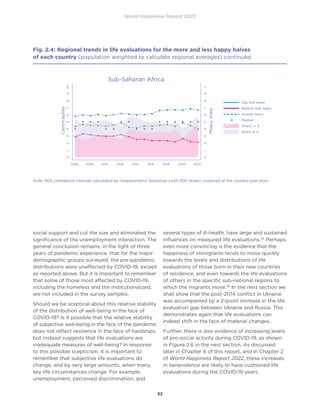 World Happiness Report 2023
52
social support and cut the size and eliminated the
significance of the unemployment interaction. The
general conclusion remains, in the light of three
years of pandemic experience, that for the major
demographic groups surveyed, the pre-pandemic
distributions were unaffected by COVID-19, except
as reported above. But it is important to remember
that some of those most affected by COVID-19,
including the homeless and the institutionalized,
are not included in the survey samples.
Should we be sceptical about this relative stability
of the distribution of well-being in the face of
COVID-19? Is it possible that the relative stability
of subjective well-being in the face of the pandemic
does not reflect resilience in the face of hardships,
but instead suggests that life evaluations are
inadequate measures of well-being? In response
to this possible scepticism, it is important to
remember that subjective life evaluations do
change, and by very large amounts, when many
key life circumstances change. For example,
unemployment, perceived discrimination, and
several types of ill-health, have large and sustained
influences on measured life evaluations.34
Perhaps
even more convincing is the evidence that the
happiness of immigrants tends to move quickly
towards the levels and distributions of life
evaluations of those born in their new countries
of residence, and even towards the life evaluations
of others in the specific sub-national regions to
which the migrants move.35
In the next section we
shall show that the post-2014 conflict in Ukraine
was accompanied by a 2-point increase in the life
evaluation gap between Ukraine and Russia. This
demonstrates again that life evaluations can
indeed shift in the face of material changes.
Further, there is also evidence of increasing levels
of pro-social activity during COVID-19, as shown
in Figure 2.6 in the next section. As discussed
later in Chapter 4 of this report, and in Chapter 2
of World Happiness Report 2022, these increases
in benevolence are likely to have cushioned life
evaluations during the COVID-19 years.
Fig. 2.4: Regional trends in life evaluations for the more and less happy halves
of each country (population weighted to calculate regional averages) continued
Note: 95% confidence intervals calculated by nonparametric bootstrap (with 200 draws) clustered at the country-year level.
0
.1
.2
.3
.4
.5
.6
.7
.8
.9
1
Misery
share
0
1
2
3
4
5
6
7
8
9
10
Cantril
ladder
2006 2008 2010 2012 2014 2016 2018 2020 2022
Sub-Saharan Africa
Top half mean
Bottom half mean
Overall mean
Median
Share = 3
Share at 4
 