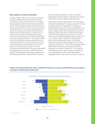 World Happiness Report 2023
65
New evidence on social connections
In 2022, Gallup, Meta and a group of academic
advisors collaborated on the State of Social
Connections study, a first-of-its-kind, in-depth
look at people’s social connections around the
world. The first phase of the study, the State of
Social Connections 7-country survey, involved a
detailed survey on the quality and quantity of
people’s social interactions in a diverse set of
seven large countries (Brazil, Egypt, France,
Indonesia, India, Mexico, and the United States)
spanning six global regions.75
The resulting data
show how connected, socially supported, and
lonely people feel in various cultural, economic
and technological environments.76
A second
phase of the research, the State of Social
Connections Gallup World Poll survey, expanded
its global reach by running a select set of the
State of Social Connections study questions on
the Gallup World Poll, reaching 140+ countries,
and providing the ability to study overall life
evaluations and the relative importance of social
connections, social support, and loneliness.
What have we been able to learn from the State
of Social Connections 7-country survey? First and
perhaps foremost, respondents in all regions
reported high levels of social connectedness and
social support, generally almost twice as high as
reports of loneliness, even during the third year
of COVID-19 disruptions to social life. For the 7
countries considered together, using a scale from
1 to 4, where higher numbers indicate more of
what is being measured, social connections
and social support both average over 3.0, with
loneliness less than 1.7. There were relatively small
differences among the countries for all three
measures, as shown in Figure 2.8.77
As shown in
the bottom bars for each country in Figure 2.8,
overall satisfaction with social relationships
averaged 3.33 for the seven countries as a group,
Figure 2.9: Using loneliness and a combined measure of social connectedness and support
to predict relationship satisfaction
* p  .1, *** p  .01.
-.231***
-.111***
-.099***
-.085***
-.056*
-.157***
-.261***
.314***
.37***
.188***
.273***
.335***
.267***
.39***
Brazil
Egypt
France
India
Indonesia
Mexico
United States
-.4 -.2 0 .2 .4
Regression coefficient
Loneliness Social connections and support
Association of social measures with relationship satisfaction
 