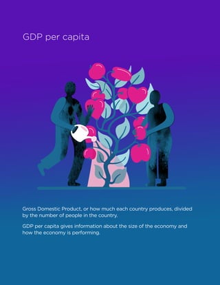 GDP per capita
Gross Domestic Product, or how much each country produces, divided
by the number of people in the country.
GDP per capita gives information about the size of the economy and
how the economy is performing.
 