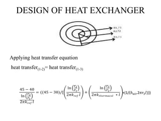 DESIGN OF HEAT EXCHANGER
Applying heat transfer equation
heat transfer(1-2)= heat transfer(1-3)
45 − 40
ln
𝑟2
𝑟1
2𝜋𝑘 𝑟𝑒𝑓 𝑙
= ((45 − 30)/[
ln
𝑟2
𝑟1
2𝜋𝑘 𝑟𝑒𝑓 𝑙
+
ln
𝑟3
𝑟2
2𝜋𝑘 𝑡ℎ𝑒𝑟𝑚𝑎𝑐𝑜𝑙 ∗ 𝑙
+(1/(ℎ 𝑎𝑖𝑟2𝜋𝑟3 𝑙)])
 