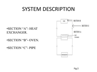 SYSTEM DESCRIPTION
•SECTION “A”- HEAT
EXCHANGER.
•SECTION “B”- OVEN.
•SECTION “C”- PIPE
Fig 2
 