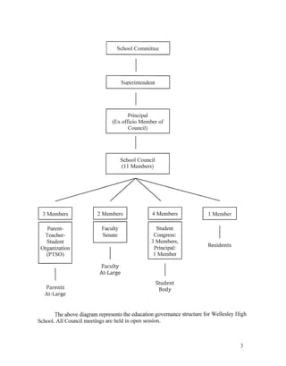 WHS School Council Bylaws 