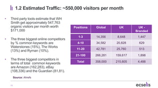 11
1.2 Estimated Traffic: ~550,000 visitors per month
Positions Global UK UK -
Branded
1-3 14,356 8,648 1,447
4-10 34,582 ...