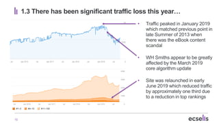 12
1.3 There has been significant traffic loss this year…
• Traffic peaked in January 2019
which matched previous point in...