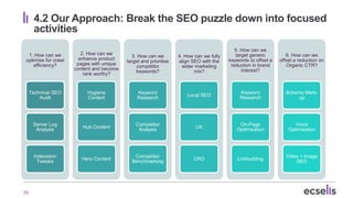 29
4.2 Our Approach: Break the SEO puzzle down into focused
activities
1. How can we
optimise for crawl
efficiency?
Techni...