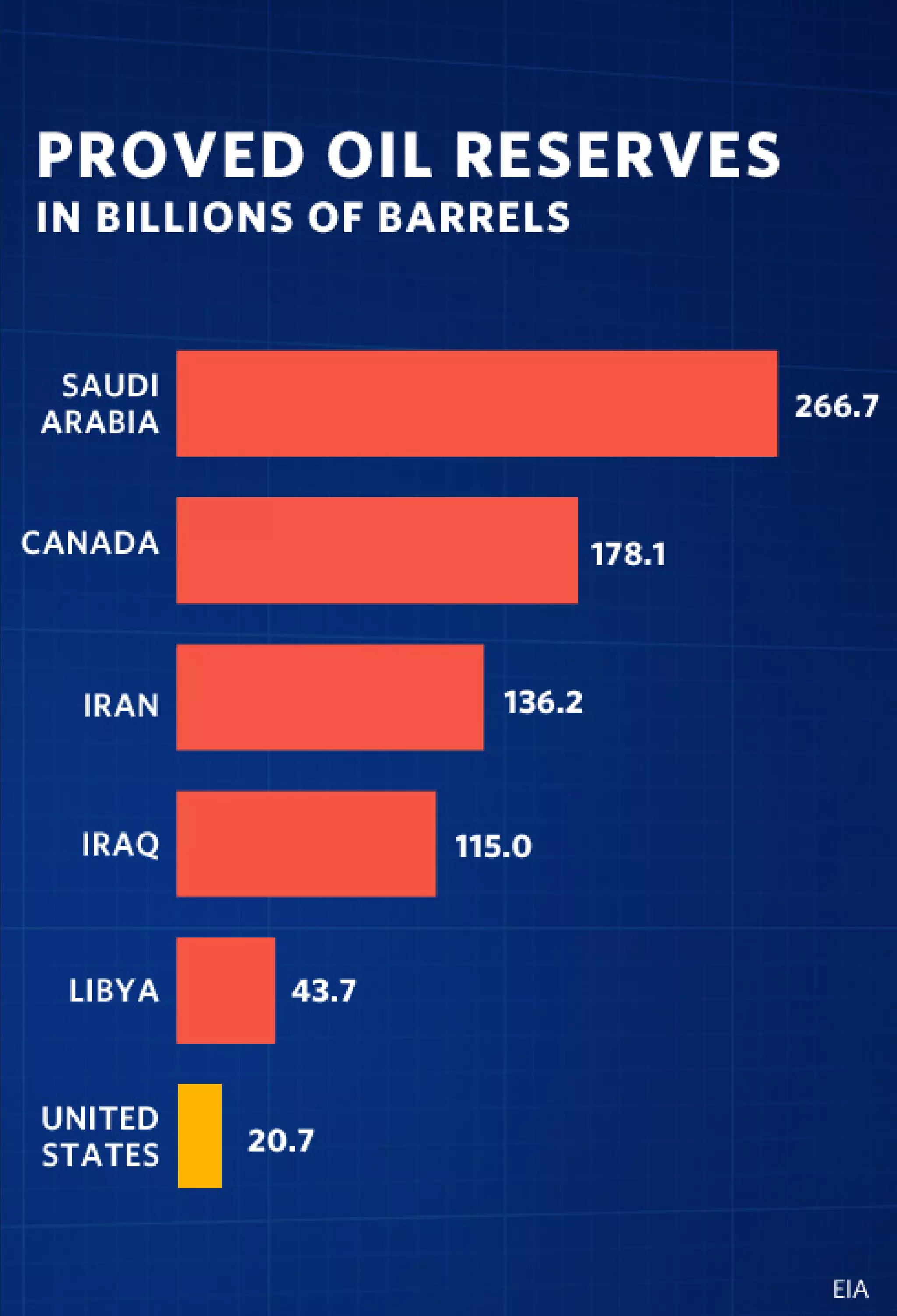 State of the Union - Enhanced Graphics