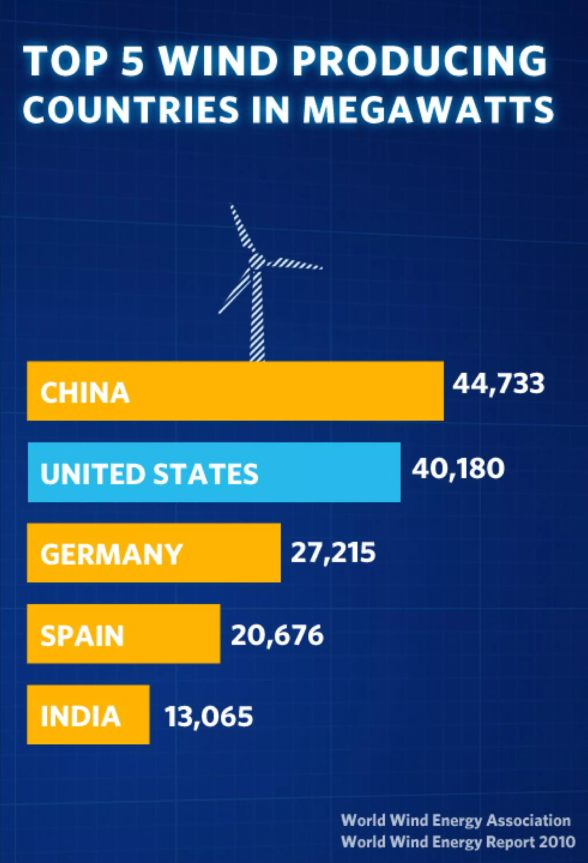 State of the Union - Enhanced Graphics