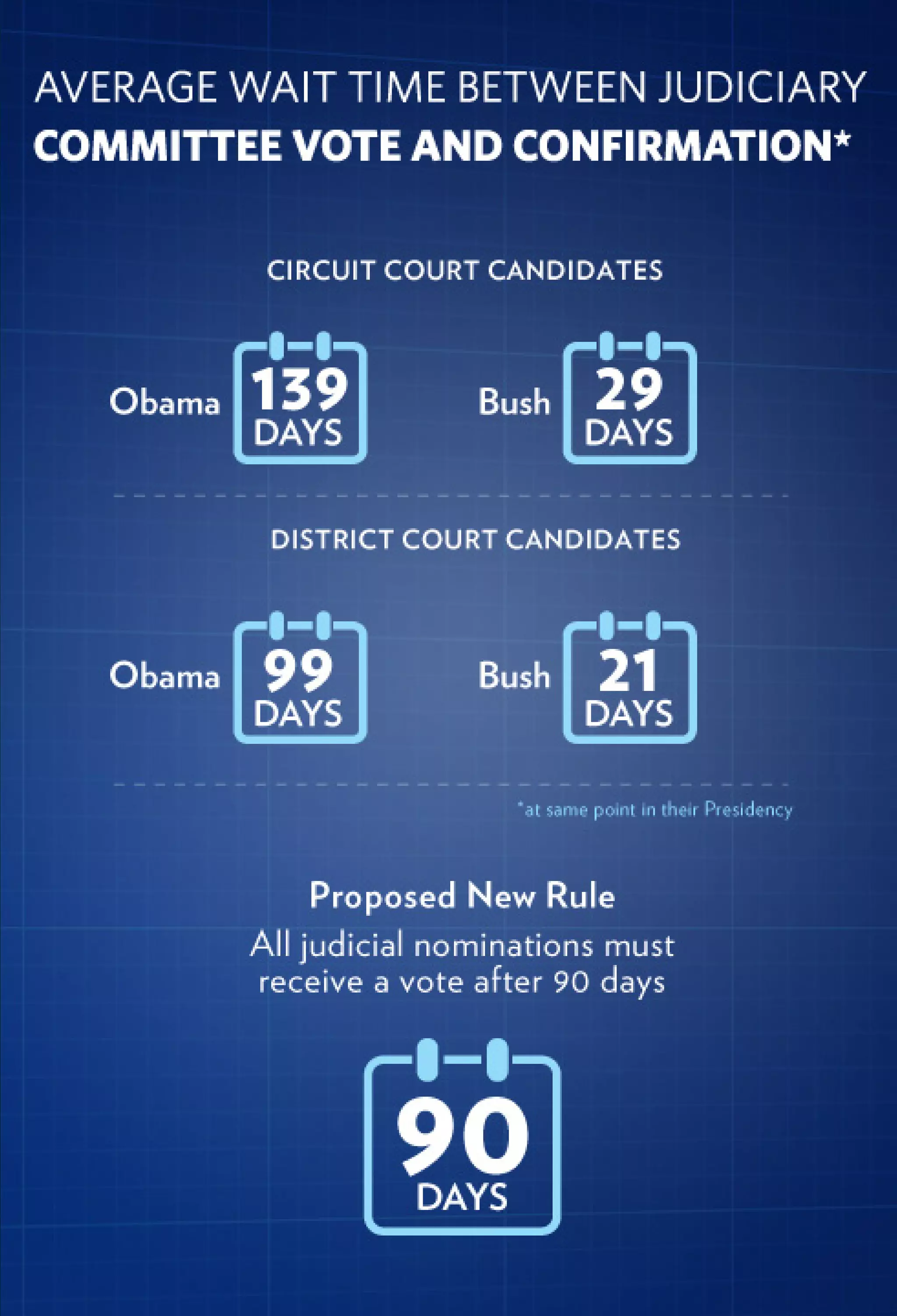 State of the Union - Enhanced Graphics