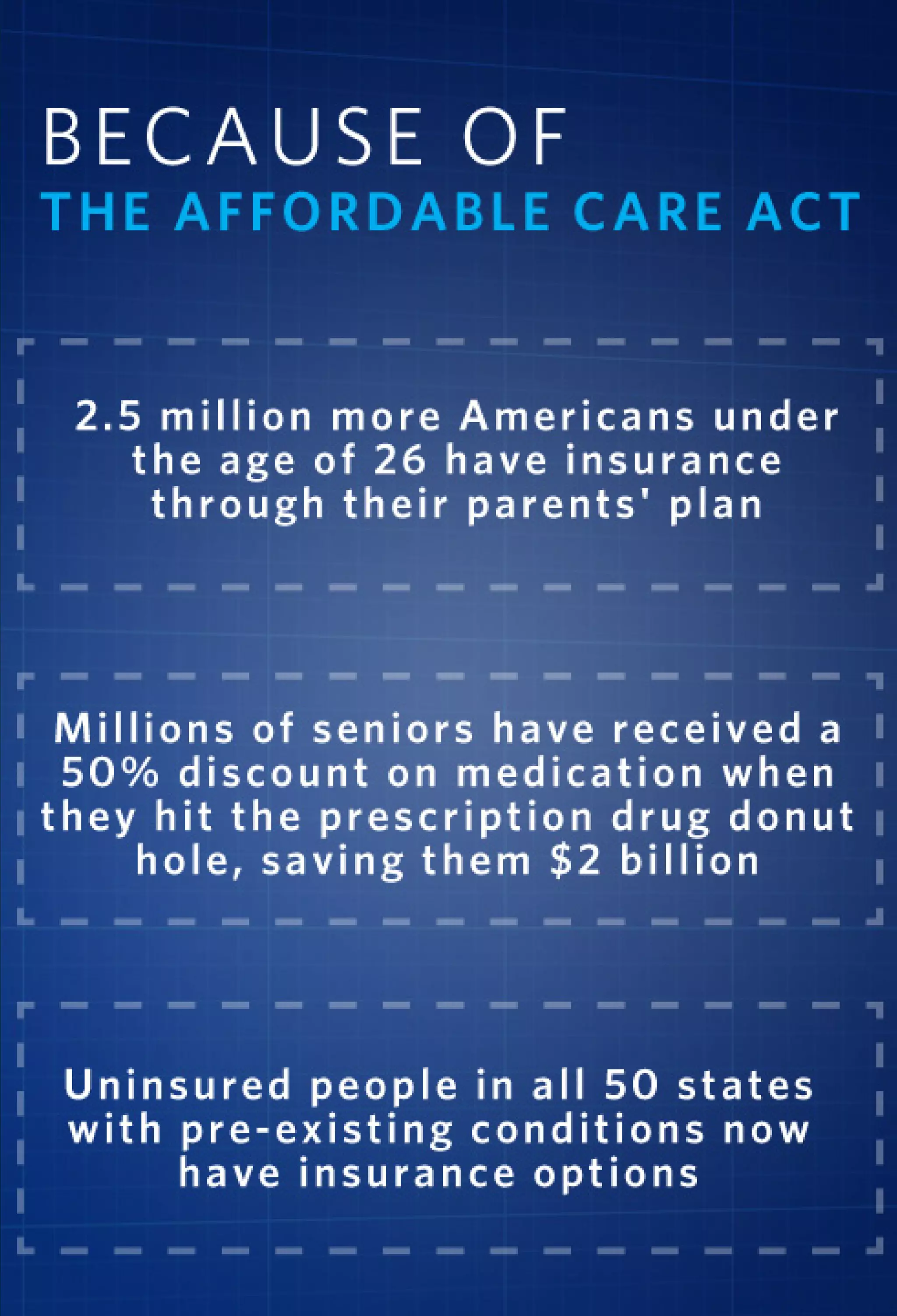 State of the Union - Enhanced Graphics