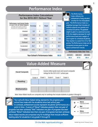 0.6    0.0

 5.8    1.7

10.4    6.3

34.2   34.2

29.7   32.7

19.3   23.1


       98.0
              98.0        97.8             96.4




                     Westfall High School, Pickaway County
 