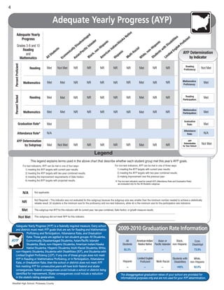 Met       Not Met   NR   NR   NR   NR    NR     Met        NR        NR                  Not Met



                               Met       Met      NR   NR   NR   NR    NR     Met        NR        NR                   Met



                              Met        Met      NR   NR   NR   NR    NR     Met        NR        NR                   Met



                              Met        Met      NR   NR   NR   NR    NR     Met        NR        NR                   Met


                              Met                                                                                       Met

                              N/A                                                                                       N/A


                               Met      Not Met   NR   NR   NR   NR    NR     Met        NR        NR                  Not Met




                                                                      92.3%         --        --         --    73.9%




                                                                        --          --        --        >95%   92.9%




Westfall High School, Pickaway County
 