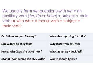 We usually form wh-questions with wh + an
auxiliary verb (be, do or have) + subject + main
verb or with wh + a modal verb + subject +
main verb:
Be: When are you leaving? Who’s been paying the bills?
Do: Where do they live? Why didn’t you call me?
Have: What has she done now? What have they decided?
Modal: Who would she stay with? Where should I park?
 
