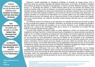 Deepmind, société spécialisée en Intelligence Artificielle et propriété de Google depuis 2014 a
désormais accès aux données médicales des patients britanniques. Le but étant de faciliter et accélérer
les processus de décisions médicales et de diagnostics, à travers une future plateforme baptisée « Patient
rescue » (« Sauvetage des patients »). Patient Rescue utilise les flux de données des hôpitaux pour
construire d’autres outils, en plus de Streams, qui pourraient procéder à une analyse en temps réel des
données cliniques. DeepMind ne prévoit pas d’automatiser les décisions cliniques mais veut soutenir les
médecins en faisant des prédictions basées sur de très grands volumes de données (trop larges pour une
analyse manuelle). En comparant les informations d’un nouveau patient avec des millions d’autres cas,
Patient Rescue pourrait, par exemple, être en mesure de prévoir s’il est au premier stade d’une maladie,
pas encore symptomatique. Les médecins pourraient ensuite exécuter des tests pour voir si la prédiction
est correcte.
La volonté de soutenir les médecins en leur apportant une expertise technique pour les aider à soigner
le mieux possible leurs patients est indéniable. Cependant, les données de santé recueillies par Google à
cet effet restent des données très sensibles, ce qui a donné naissance à une véritable polémique au
Royaume Uni. L’accès à des informations telles que le recours à un avortement ou le statut VIH des
patients concernés inquiète l’opinion publique.
La revue New Scientist a d’ailleurs publié un article détaillant le contenu de l’accord entre Google
DeepMind et le Royal Free NHS. L’accord donnerait accès à DeepMind à un large éventail de données de
santé sur les 1,6 millions de patients qui passent par trois hôpitaux de Londres, dirigés par le Royal Free
NHS Trust – Barnet, Chase Farm et le Royal Free – chaque année. Il s’agirait notamment d’informations
sur les personnes qui sont séropositives, ainsi que les détails sur les overdoses et les avortements.
L’accord comprend également l’accès aux données des patients des cinq dernières années avec noms et
photos. Cependant, l’accord stipule aussi que Google ne peut pas utiliser les données dans une autre
partie de son activité. Les données elles-mêmes sont sauvegardées au Royaume-Uni par une tierce partie
mandatée par Google, pas dans les bureaux de DeepMind. DeepMind est également obligé de supprimer
sa copie de données lorsque l’accord arrivera à expiration fin septembre 2017.
Cette polémique britannique n’est qu’un reflet des problématiques engendrées par le mariage
Santé/Big Data. Des pistes de réflexion autour du sujet sont lancées dans plusieurs pays européens, dont
la France. En France, les données de santé restent des données extrêmement sensibles et extrêmement
sécurisées. Elles sont anonymisées pour préserver les patients. Ce besoin d’anonymat peut paraître
contraignants (une prédiction devrait permettre de revenir vers le patient pour suivre son cas) mais il reste
nécessaire pour le moment.
Patient
Rescue utilise les
flux de données des
hôpitaux pour
analyser en temps
réel des données
cliniques
Les
données de santé
recueillies par
Google à cet effet
restent des
données très
sensibles,
Le besoin
d’anonymasation
des données peut
paraître
contraignants mais il
reste nécessaire
#GoogleDeepmind
#UK
#Santé
http://www.beckershospitalreview.com/healthcare-information-technology/google-s-deepmind-wants-to-bring-ai-learning-to-healthcare-
within-5-years.html
http://uk.businessinsider.com/googles-deepmind-tried-to-justify-why-it-has-access-to-millions-of-nhs-patient-records-2016-5
http://techcrunch.com/2016/06/08/nhs-memo-details-googledeepminds-five-year-plan-to-bring-ai-to-healthcare/
http://futurism.com/googles-ai-for-healthcare-is-making-strides-in-the-london-nhs/
 