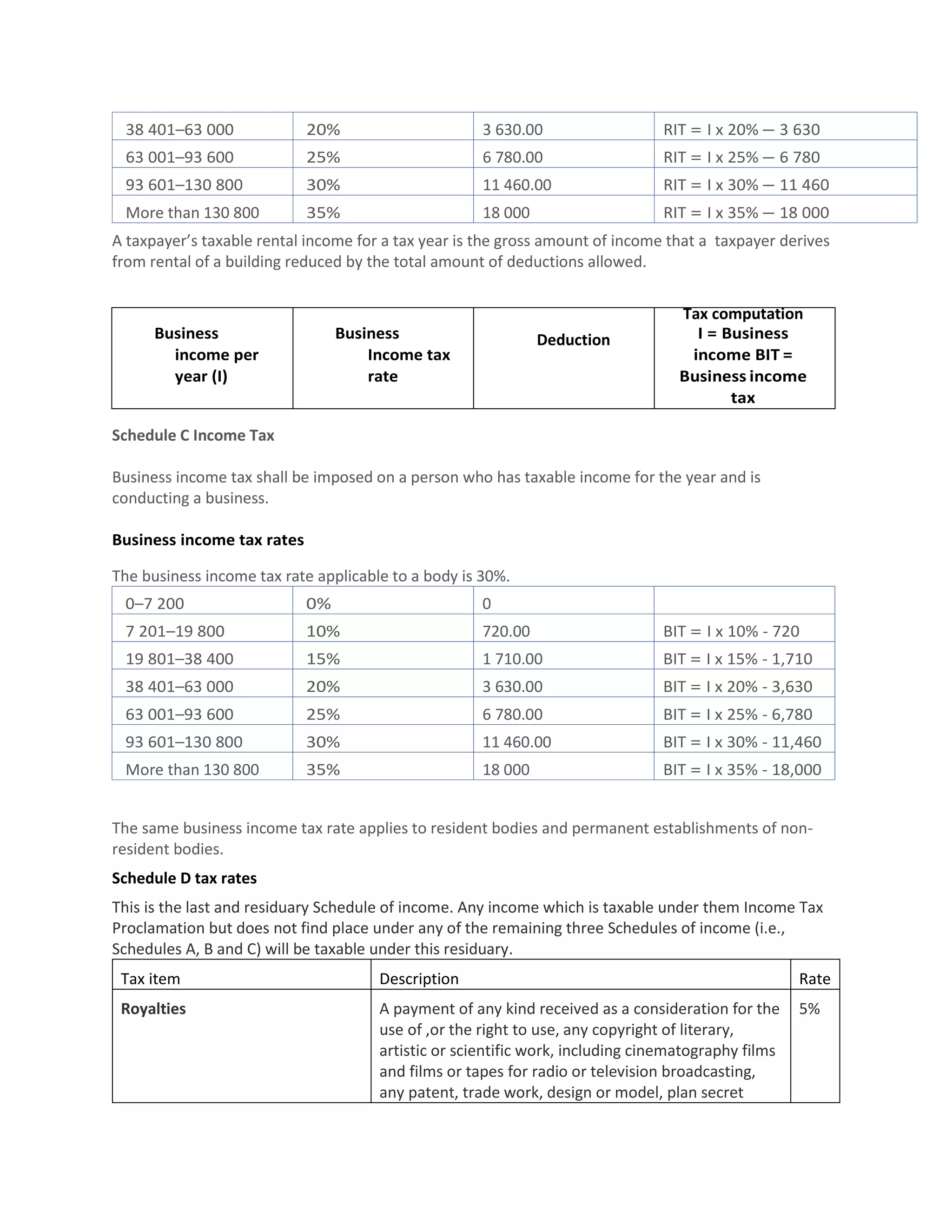wht Taxation in ethiopia.pdf