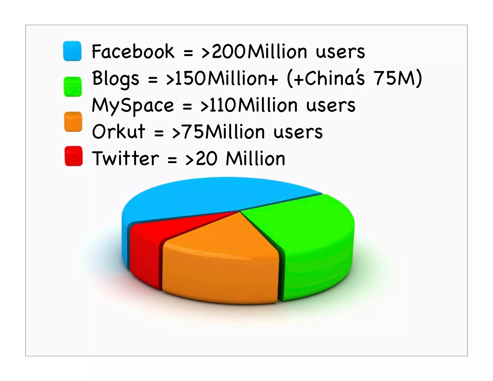 You and Your Whuffie Factor