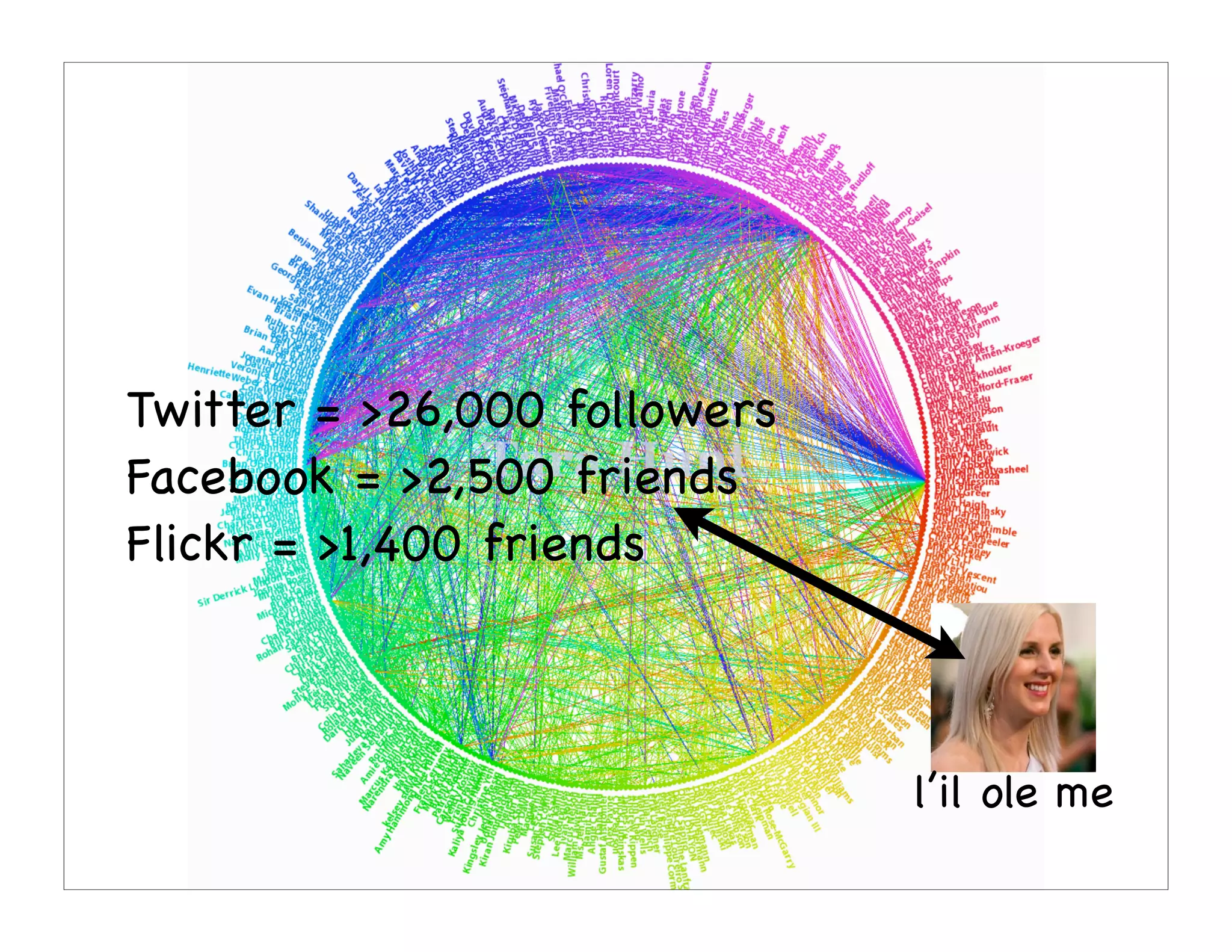 You and Your Whuffie Factor