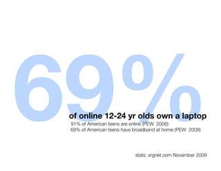 69%
of online 12-24 yr olds own a laptop
91% of American teens are online (PEW 2008)
69% of American teens have broadband ...