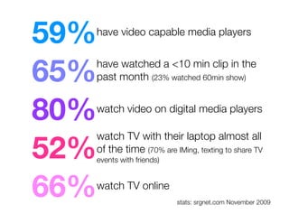 59%   have video capable media players



65%   have watched a <10 min clip in the
      past month (23% watched 60min sho...