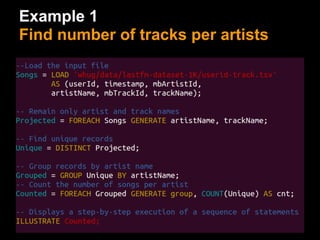 Example 1
Find number of tracks per artists
 