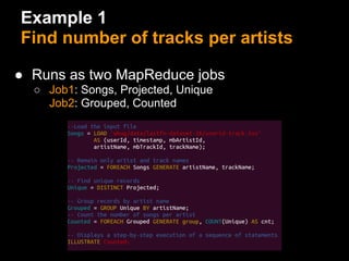 Example 1
Find number of tracks per artists

● Runs as two MapReduce jobs
  ○ Job1: Songs, Projected, Unique
   ○ Job2: Grouped, Counted
 