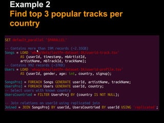 Example 2
Find top 3 popular tracks per
country
 