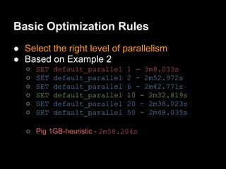 Basic Optimization Rules
● Select the right level of parallelism
● Based on Example 2
   ○   SET   default_parallel   1 - 3m8.033s
   ○   SET   default_parallel   2 - 2m52.972s
   ○   SET   default_parallel   6 - 2m42.771s
   ○   SET   default_parallel   10 - 2m32.819s
   ○   SET   default_parallel   20 - 2m38.023s
   ○   SET   default_parallel   50 - 2m48.035s

   ○ Pig 1GB-heuristic - 2m58.204s
 