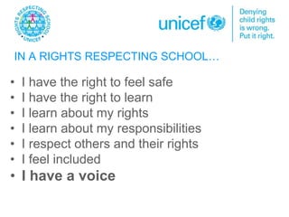 • I have the right to feel safe
• I have the right to learn
• I learn about my rights
• I learn about my responsibilities
• I respect others and their rights
• I feel included
• I have a voice
IN A RIGHTS RESPECTING SCHOOL…
 