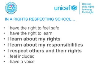 • I have the right to feel safe
• I have the right to learn
• I learn about my rights
• I learn about my responsibilities
• I respect others and their rights
• I feel included
• I have a voice
IN A RIGHTS RESPECTING SCHOOL…
 