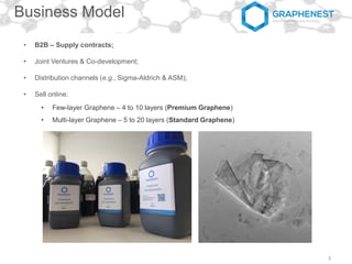 Business Model
3
• B2B – Supply contracts;
• Joint Ventures & Co-development;
• Distribution channels (e.g., Sigma-Aldrich & ASM);
• Sell online:
• Few-layer Graphene – 4 to 10 layers (Premium Graphene)
• Multi-layer Graphene – 5 to 20 layers (Standard Graphene)
 