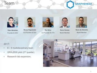 5
2017:
• 6 – 9 multidisciplinary team
• GRX-β500 pilot (2nd quarter)
• Research lab expansion;
Vitor Abrantes
Founder & CEO
Bruno Figueiredo
Co-Founder & CSO
Rui Silva
Co-Founder & CTO
Nuno de Almeida
Board Member
Nuno Gomes
Board Member
Team
 