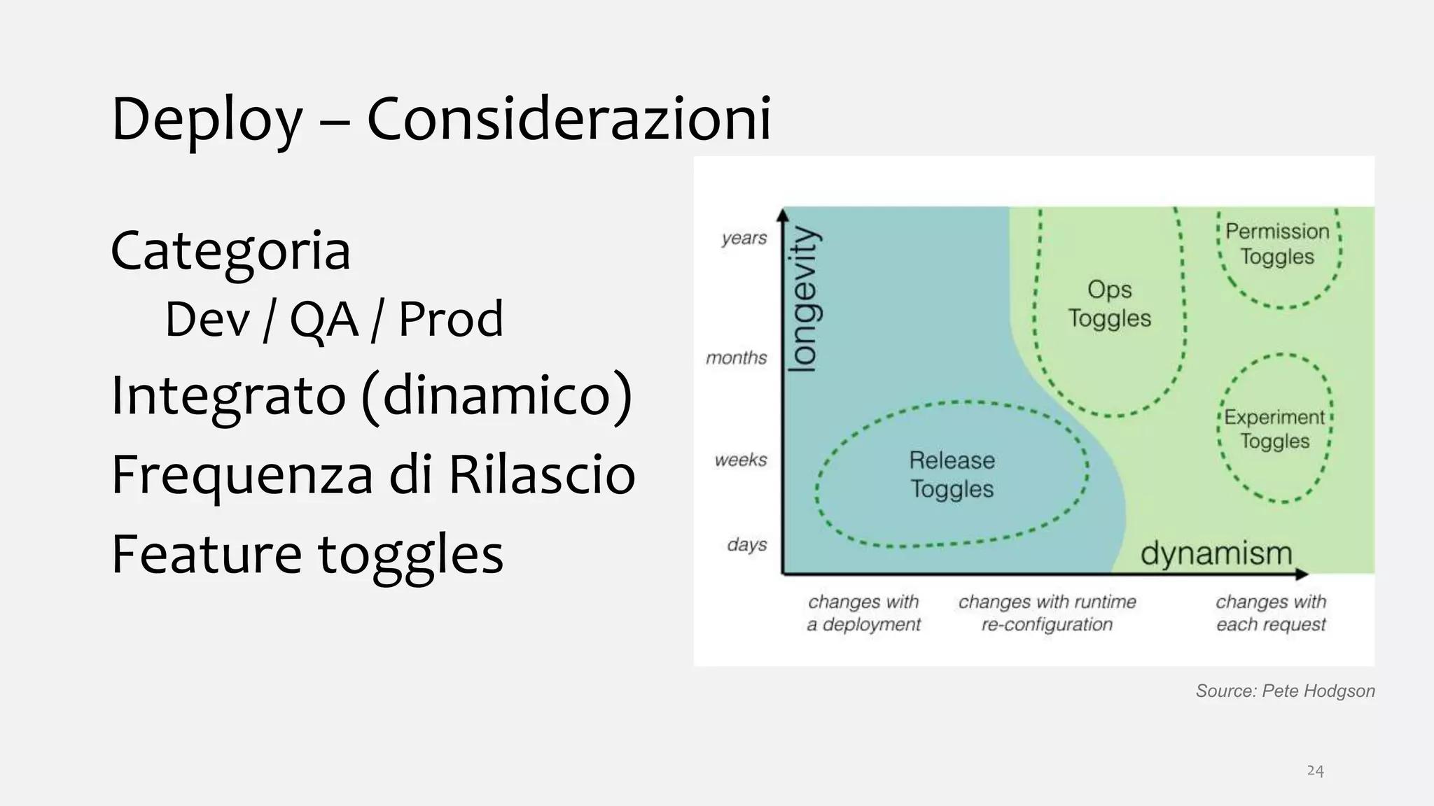 Deploy – Considerazioni
Categoria
Dev / QA / Prod
Integrato (dinamico)
Frequenza di Rilascio
Feature toggles
24
Source: Pete Hodgson
 