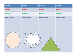 Nation: Nation: Nation: Nation:
Leader: Leader: Leader: Leader:
Empire: Empire: Empire: Empire:
Aggression: Aggression: Aggression: Aggression:
 