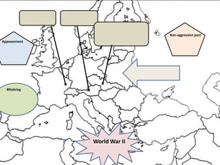 Appeasement
Non-aggression pact
World War II
Blitzkrieg
 