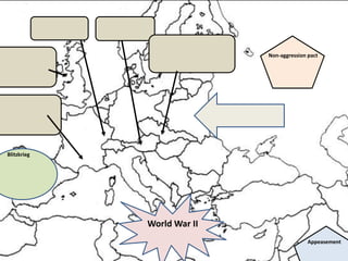 Appeasement
Non-aggression pact
World War II
Blitzkrieg
 