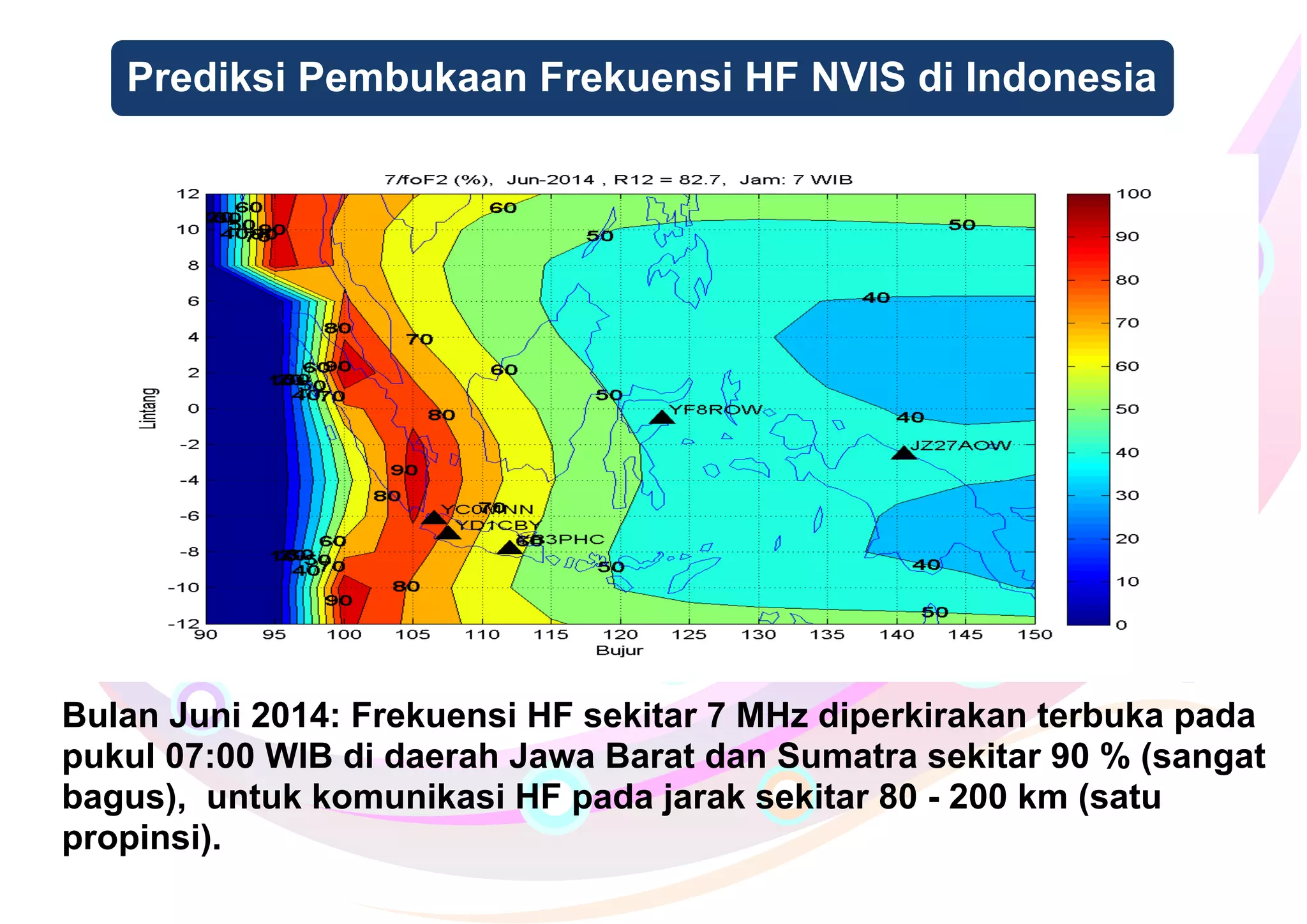 Prediksi Pembukaan Frekuensi HF NVIS di Indonesia
Bulan Juni 2014: Frekuensi HF sekitar 7 MHz diperkirakan terbuka pada
pukul 07:00 WIB di daerah Jawa Barat dan Sumatra sekitar 90 % (sangat
bagus), untuk komunikasi HF pada jarak sekitar 80 - 200 km (satu
propinsi).
 