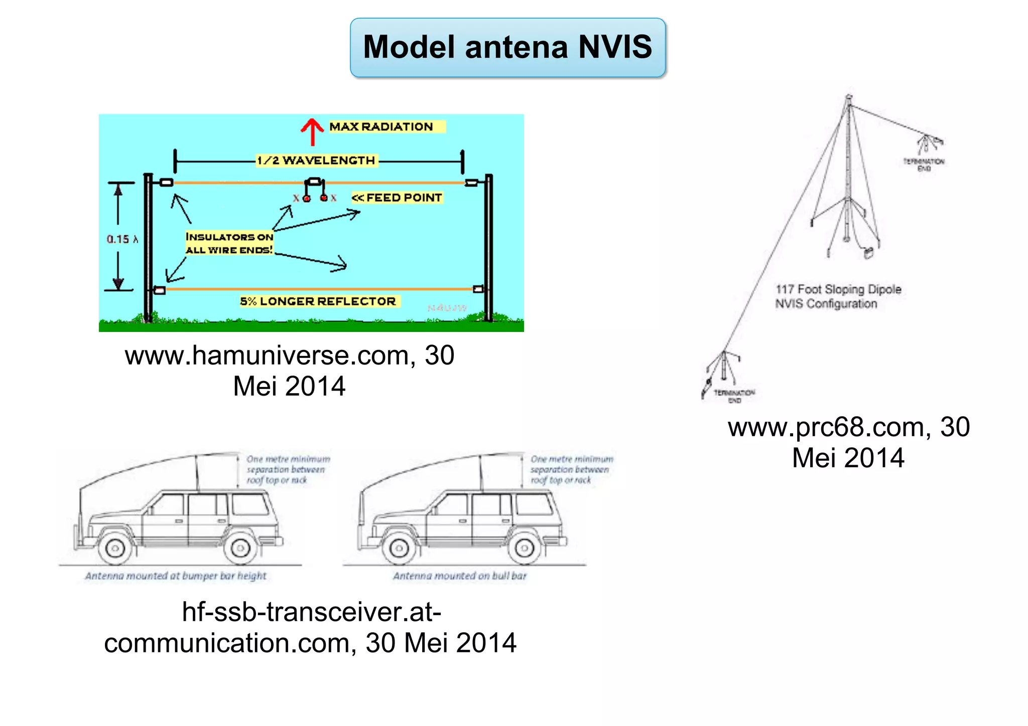 Model antena NVIS
www.prc68.com, 30
Mei 2014
hf-ssb-transceiver.at-
communication.com, 30 Mei 2014
www.hamuniverse.com, 30
Mei 2014
 