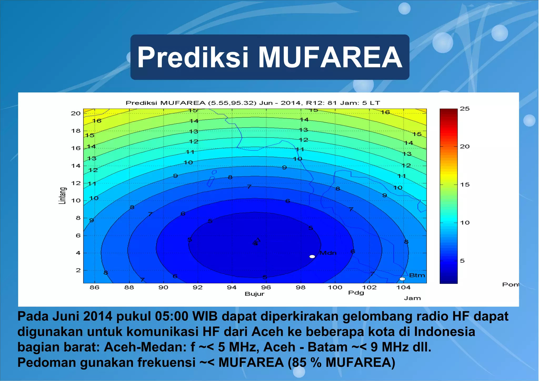 Prediksi MUFAREA
Pada Juni 2014 pukul 05:00 WIB dapat diperkirakan gelombang radio HF dapat
digunakan untuk komunikasi HF dari Aceh ke beberapa kota di Indonesia
bagian barat: Aceh-Medan: f ~< 5 MHz, Aceh - Batam ~< 9 MHz dll.
Pedoman gunakan frekuensi ~< MUFAREA (85 % MUFAREA)
 