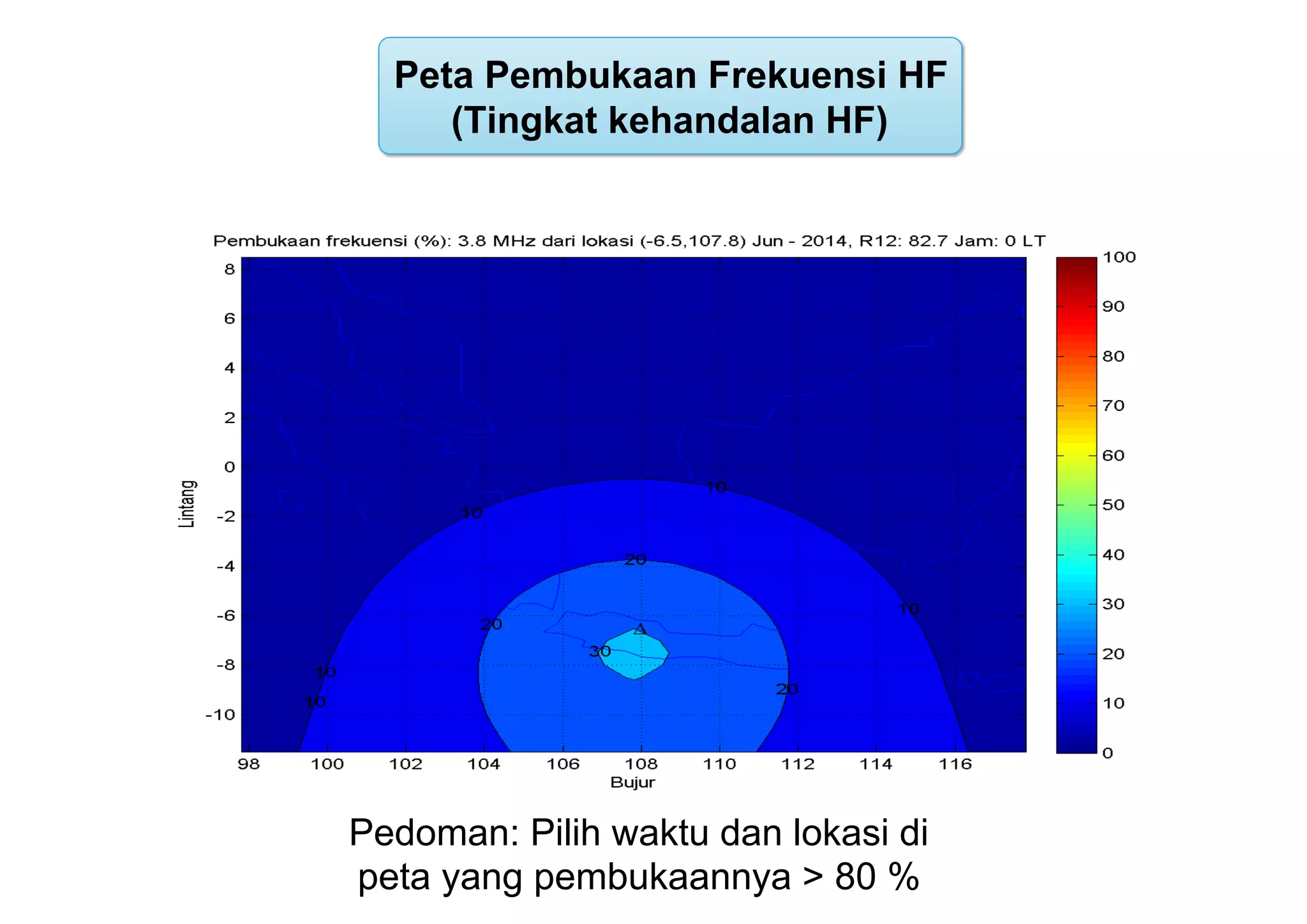 Peta Pembukaan Frekuensi HF
(Tingkat kehandalan HF)
Pedoman: Pilih waktu dan lokasi di
peta yang pembukaannya > 80 %
 