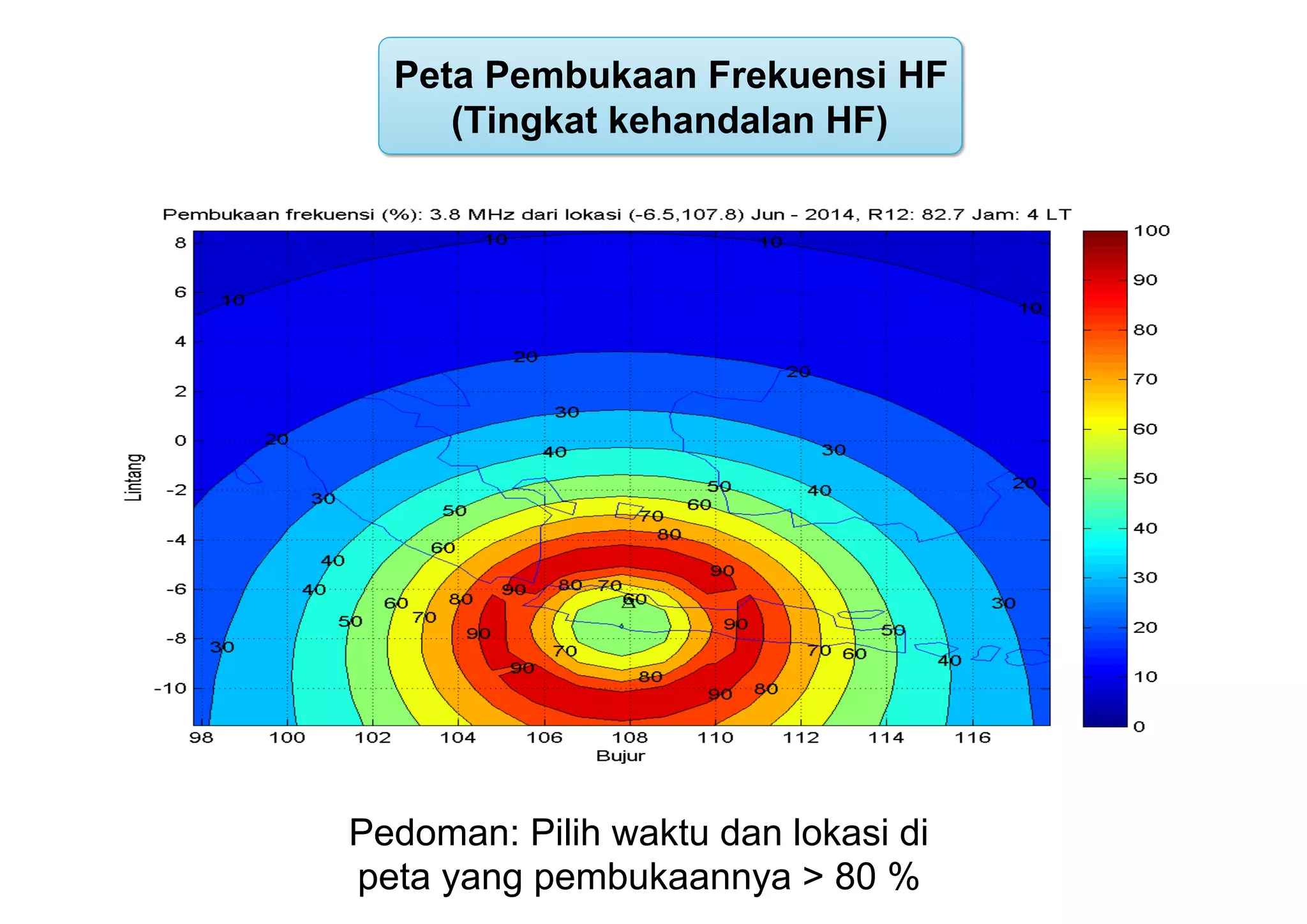 Peta Pembukaan Frekuensi HF
(Tingkat kehandalan HF)
Pedoman: Pilih waktu dan lokasi di
peta yang pembukaannya > 80 %
 
