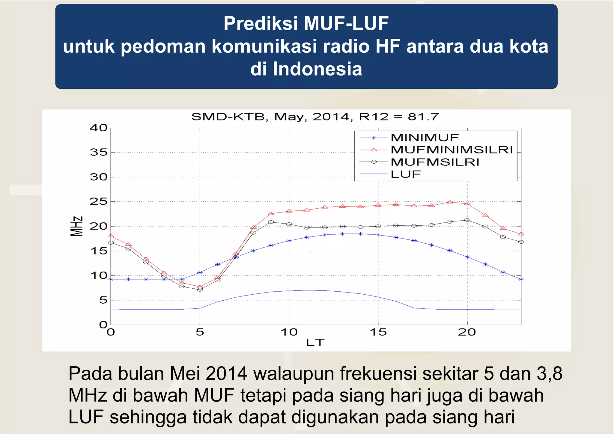 Prediksi MUF-LUF
untuk pedoman komunikasi radio HF antara dua kota
di Indonesia
Pada bulan Mei 2014 walaupun frekuensi sekitar 5 dan 3,8
MHz di bawah MUF tetapi pada siang hari juga di bawah
LUF sehingga tidak dapat digunakan pada siang hari
 