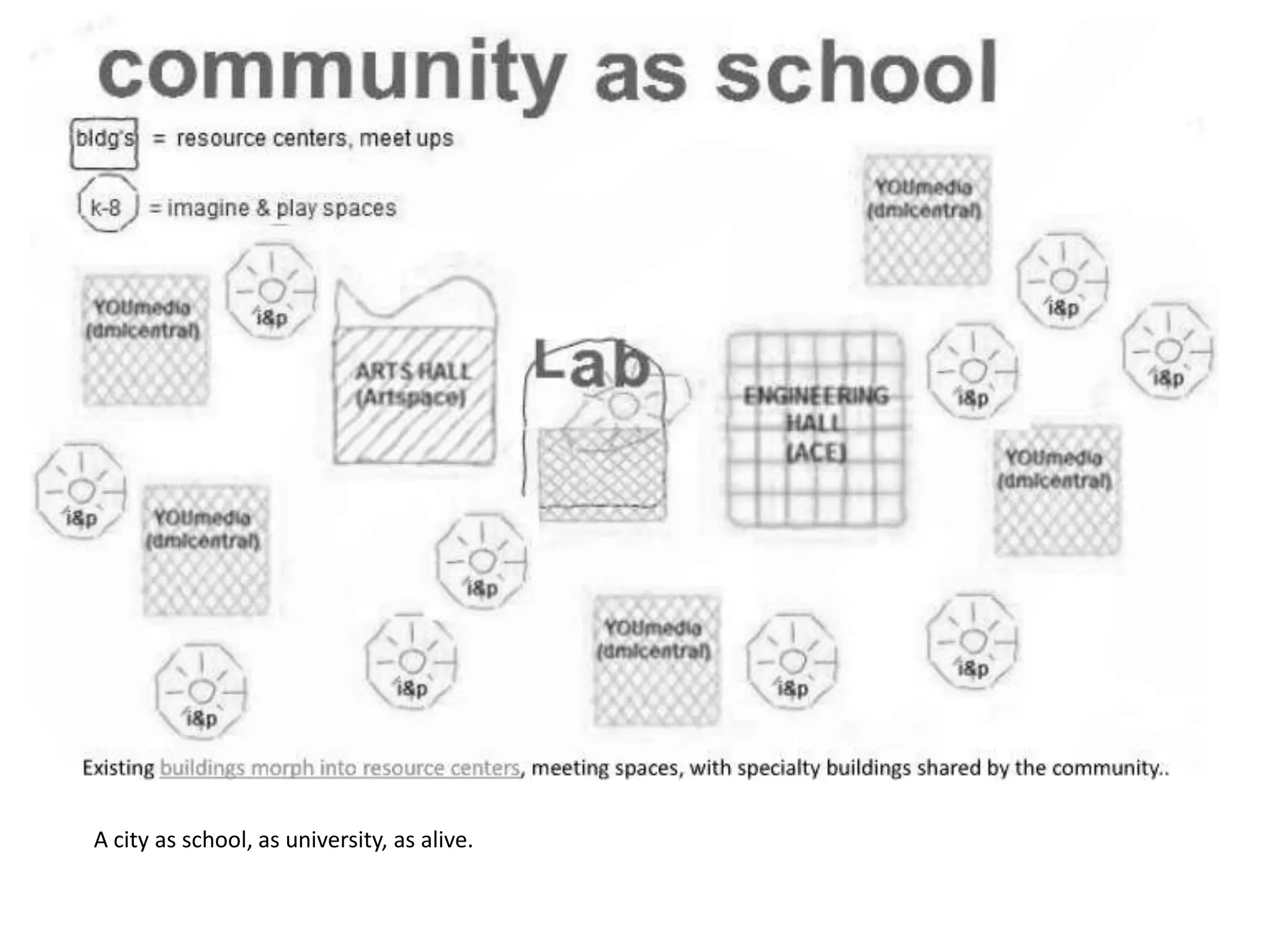 A city as school, as university, as alive.
                                             [a q u i e t r e v o l u t i o n]
 