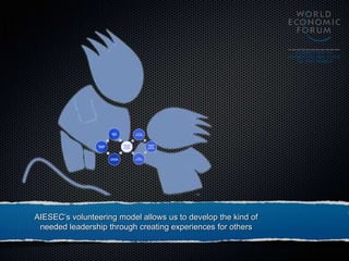 AIESEC’s volunteering model allows us to develop the kind of
needed leadership through creating experiences for others
 