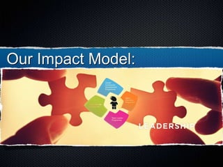 Our Impact Model:
 