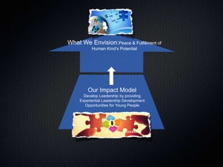 What We Envision:Peace & Fulfillment of
Human Kind’s Potential
Our Impact Model
Develop Leadership by providing
Experiential Leadership Development
Opportunities for Young People
What We Envision:Peace & Fulfillment of
Human Kind’s Potential
 