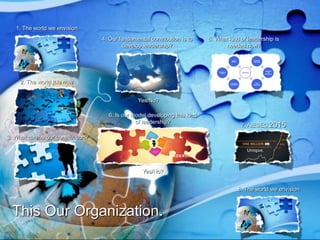 1. The world we envision
2. The world it is now
3. What can be our contribution?
4. Our fundamental contribution is to
develop leadership?
5. What kind of leadership is
needed now?
6. Is our model developing this kind
of leadership?
Yes/No?
8. The world we envision
Yes/No?
7. AIESEC 2015
This Our Organization.
 