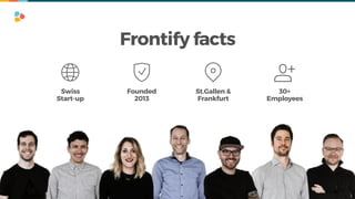 Frontify facts
St.Gallen &
Frankfurt
30+
Employees
Founded
2013
Swiss  
Start-up
 